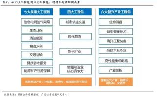 國企改革方案未明與互聯(lián)網(wǎng)信息服務(wù) 雙重迷霧下的市場方向探尋