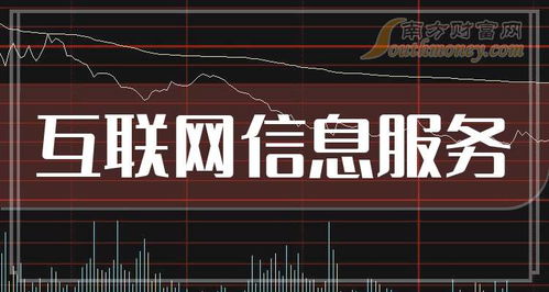 12月16日互聯(lián)網(wǎng)信息服務(wù)題材走強(qiáng)，這些上市公司有望受益
