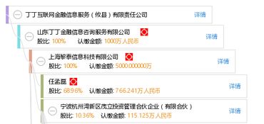 揭開丁丁互聯(lián)網(wǎng)金融“頭不清晰”的法律定位與登記之錯(cuò)亂