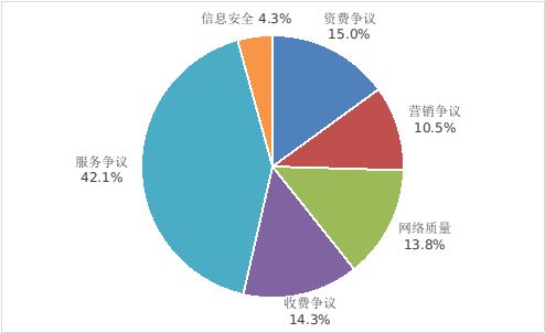 工信部發(fā)布2022年第三季度電信服務(wù)質(zhì)量情況通告 聚焦互聯(lián)網(wǎng)信息服務(wù)提升