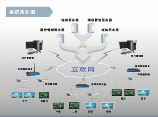 遼鴻智能引領(lǐng)新時(shí)代 上海智能建筑信息發(fā)布系統(tǒng)在投影時(shí)代商城熱銷