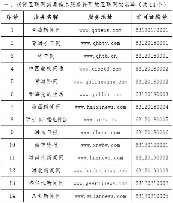 青海省互聯(lián)網(wǎng)新聞信息服務(wù)單位許可信息